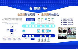 風來了豬都會飛起來 中國電子引領互聯(lián)網(wǎng)醫(yī)療邁向智慧安全新時代