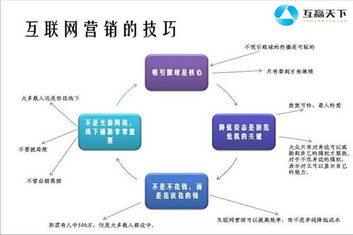 羅湖區(qū)網(wǎng)絡(luò)營(yíng)銷(xiāo)推廣報(bào)價(jià)解析及優(yōu)質(zhì)中小企業(yè)網(wǎng)絡(luò)推廣服務(wù)公司推薦