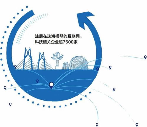 橫琴合作區 科創引領四大產業布局，格力小米搶灘入駐